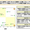 2つの指標（クチコミの成長性×話題性）の可視化イメージ