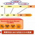 システム実現イメージ図