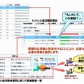 障害解析機能イメージ図