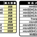 メモリカード対応表