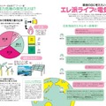 『25ans（ヴァンサンカン）』7月号（ハースト婦人画報社）