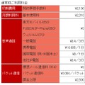 「楽天モバイルfor Business」利用料金