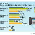 調査結果