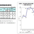 調査結果