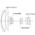 レンズ構成図