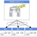 「事務集中ASPサービス」イメージ