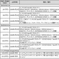 新製品の希望小売価格（税抜）および出荷時期