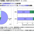 調査結果