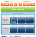VMware vSphereの機能概要