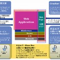 S.Q.A.T.脆弱性診断サービス全体イメージ