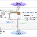 トラフィックの統合イメージ図