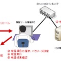 検証ツールの利用イメージ