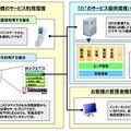 「みんなの業務アプリ」シリーズ　サービス構成図