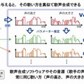 VocaListenerの概要