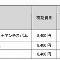 「メールゲートウェイ」利用料金