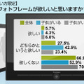 アイシェア調べ