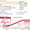 「パケ・ホーダイ ダブル」新料金体系