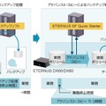 ETERNUS DX60/DX80はアドバンスト・コピー機能に対応