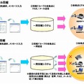 「FAX／メール同報」「マルチいっせい同報」のイメージ図