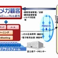 新顧客管理システム「メガ顧客」