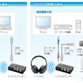 USB接続と3.5mmステレオミニ接続