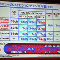 新メニューのハイビジョンチャンネル数