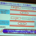 ハイビジョン化ニーズの高まり