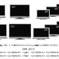 シャープ液晶テレビAQUOS Dシリーズの10機種