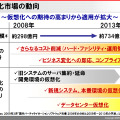 仮想化適用範囲の広がり