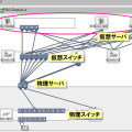 ネットワーク構成の可視化。仮想スイッチ、仮想サーバの関係もよくわかる