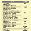 「MR-C15」シリーズの対応メディア