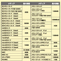 「MR-C16」シリーズの対応メディア