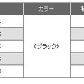 CAC-DVSLBKシリーズ価格表