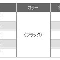 CAC-DVDLBKシリーズ価格表