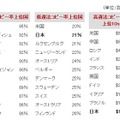 主要な調査結果