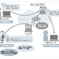 「かんたん会社メール」利用イメージ（受信）