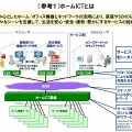 ホームICTとは