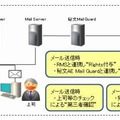 「MaCoTo」製品概要図