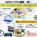 AlertEyeのシステム構成例