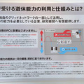 GRIDYのビジネスモデル