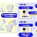 【u：ma】認証プリントの利用イメージ