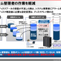 物理ディスクの使用量にしきい値を設定することで、アラーム通報が可能。また、物理ディスク増設後に必要な設定変更はETERNUS側のみで済む