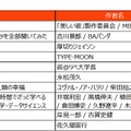 ビジネス・実用書　年間ランキング2022