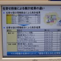 別々のリストから同一顧客を抽出、よりきめ細かなCRMが可能