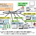 「EcoAssist-Enterprise-Light」のおもな機能