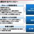 ストレージ分野における富士通の3つの取り組み。「ストレージ容量仮想化」「高速デバイスの活用」「省電力運用」が大きなポイントだ