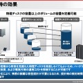 導入時の効果。あらかじめ論理的な容量を大きく確保し、その都度ニーズに合わせてディスクを柔軟に拡張できるため、ストレージ需要が予測不能なケースでも対応できる