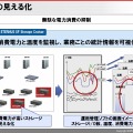 電力消費に対する具体的な効果を確認することも重要。「ETERNUS SF Storage Cruiser」によって、消費電力と温度を監視し、業務ごとの統計情報を見える化できる