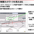 物理サーバだけではなくネットワークの状態も含めて可視化できる