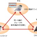 「グループ通話定額」サービスイメージ